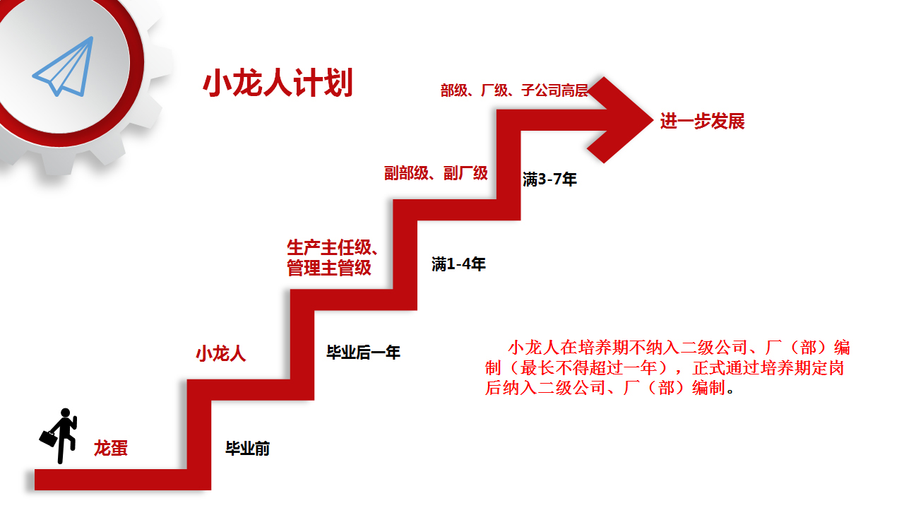 人才培训